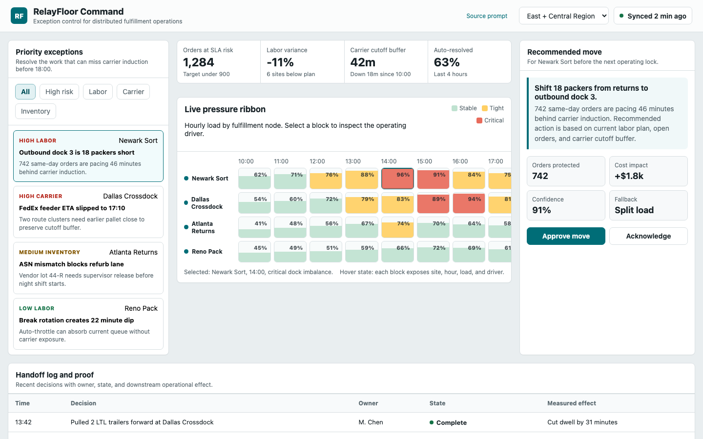 App Dashboards preview for Enterprise Operations Panels for Operations