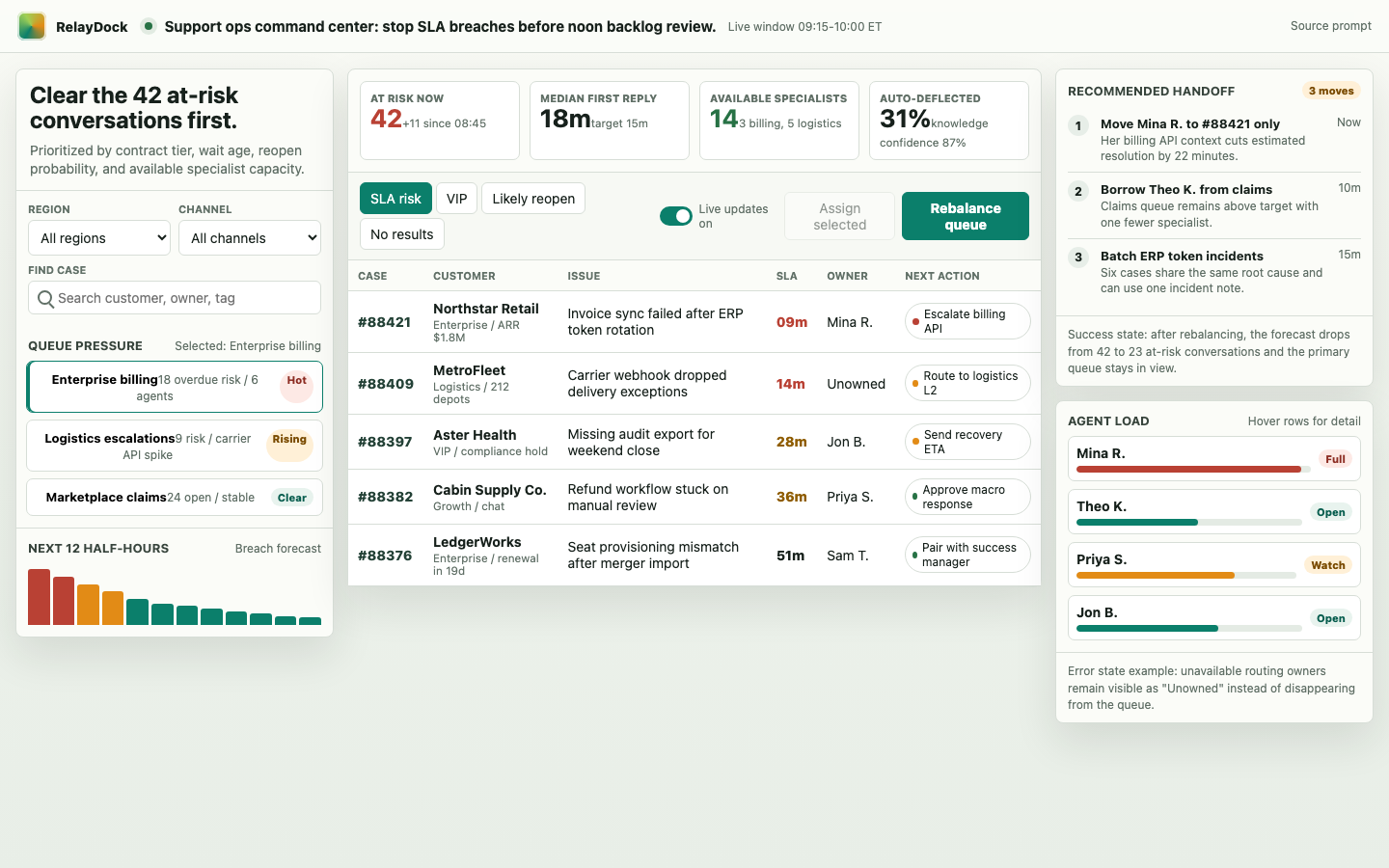 App Dashboards preview for Dense Support Dashboards for Operations