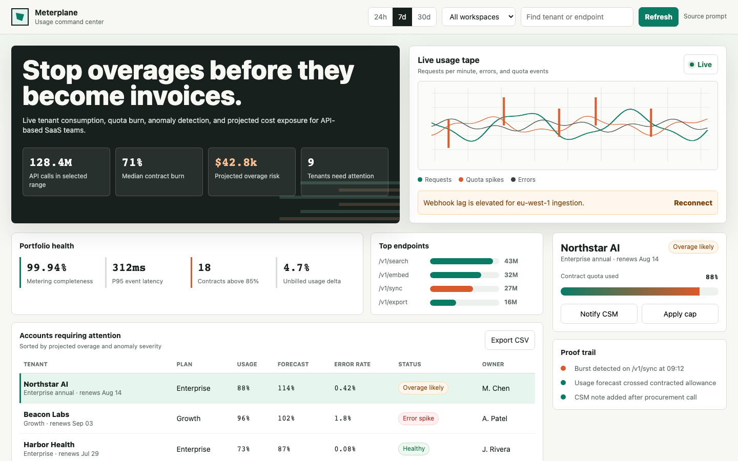 App Dashboards preview for Data Rich Usage Monitoring Dashboard for SaaS