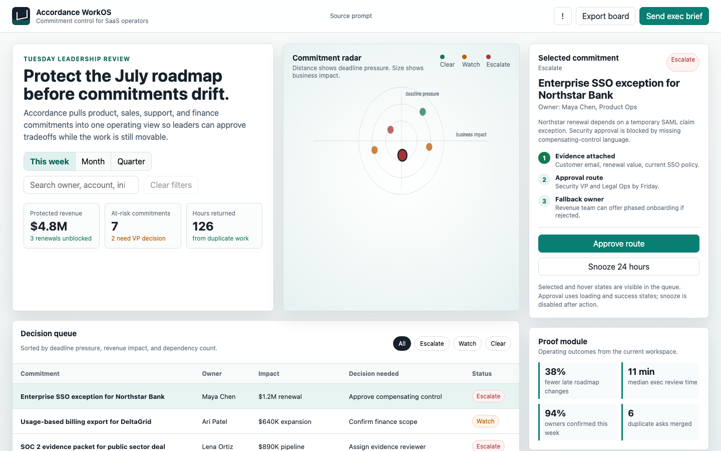 App Dashboards preview for Enterprise Productivity Apps for SaaS