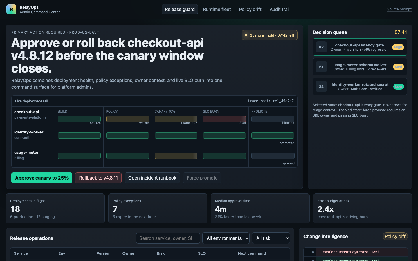 App Dashboards preview for Data Rich Admin Command Center for Developer tools