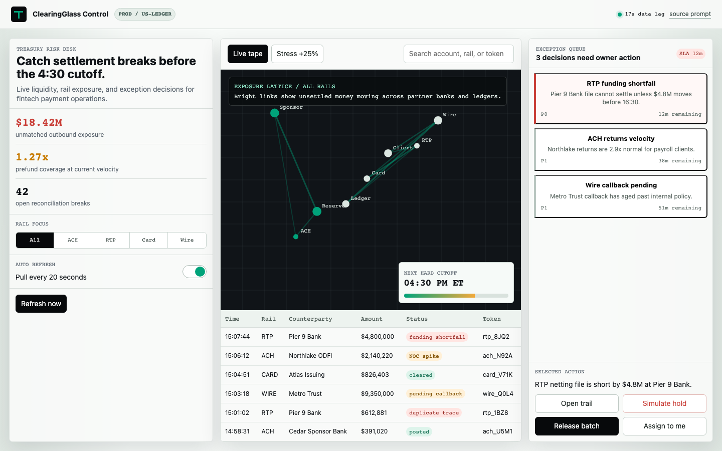 App Dashboards preview for Technical Finance Monitoring Workspace for Fintech