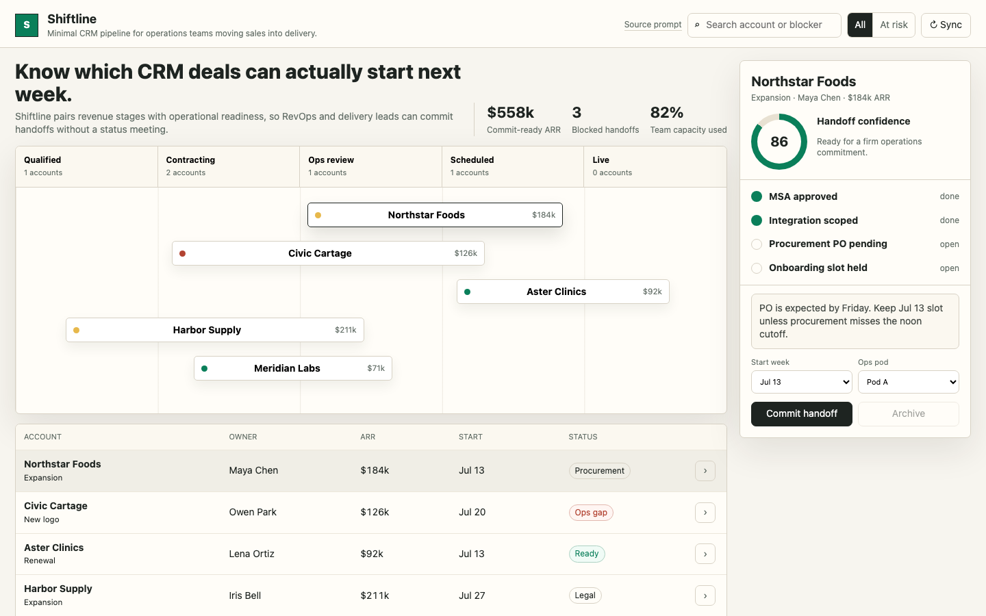 App Dashboards preview for Minimal CRM Pipeline Dashboard for Operations