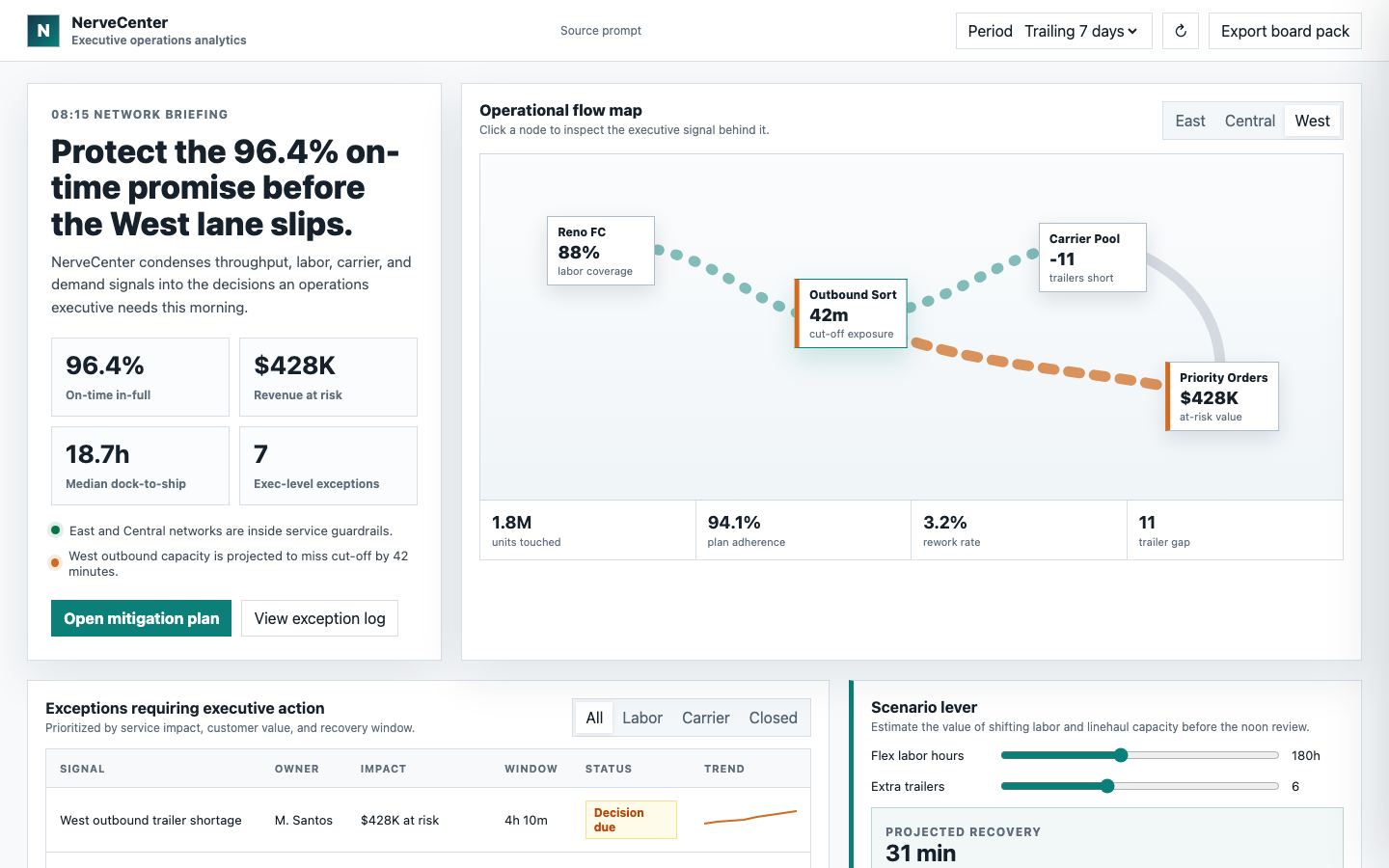 App Dashboards preview for Enterprise Executive Analytics Dashboard for Operations
