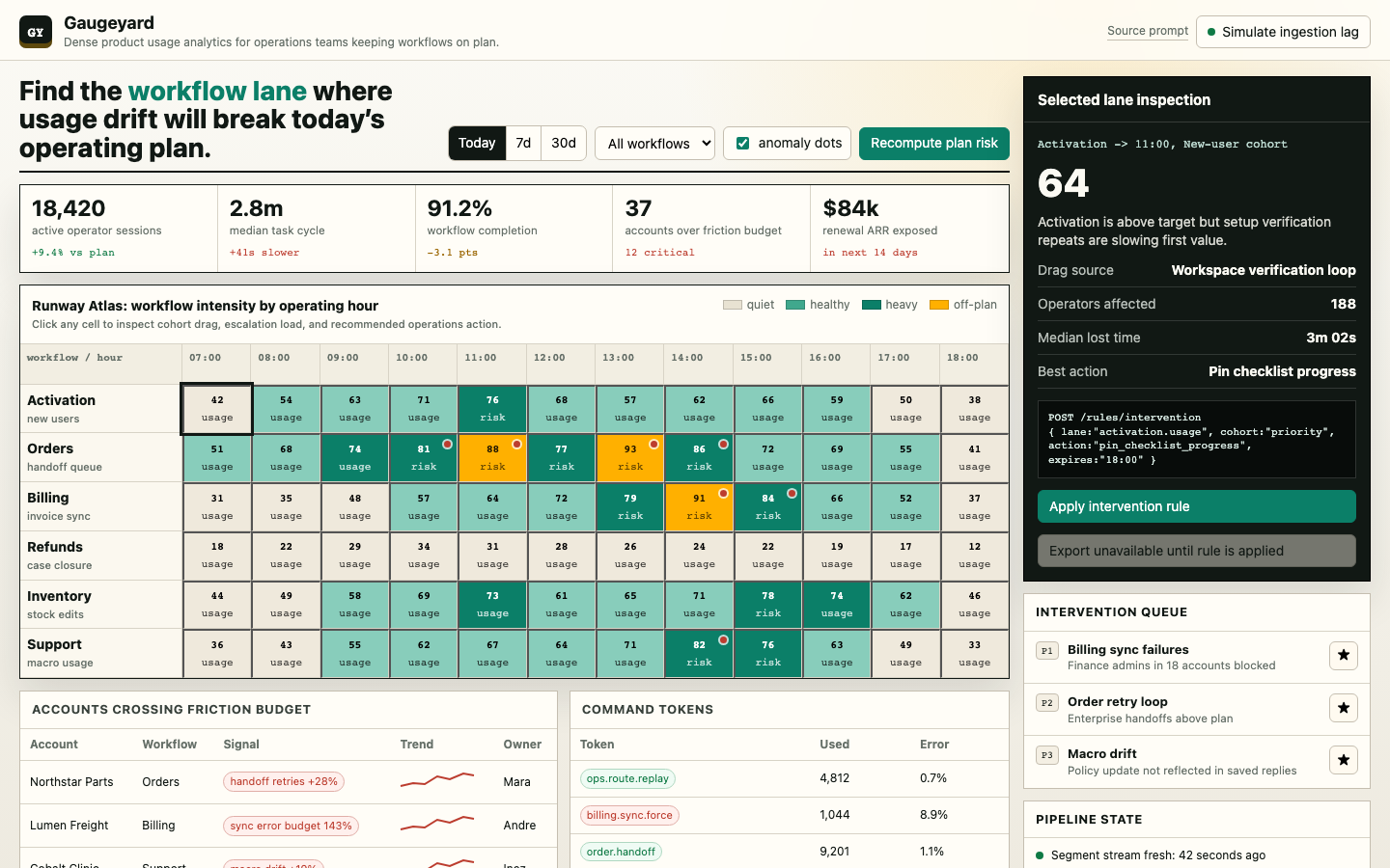 App Dashboards preview for Dense Product Usage Analytics for Operations
