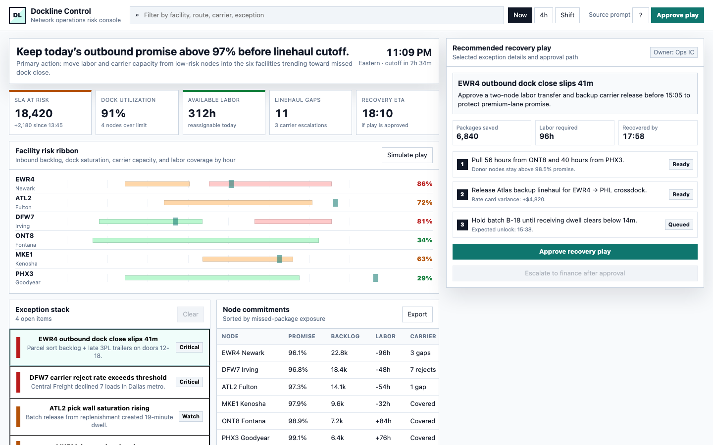 App Dashboards preview for Dense Dashboard Concept Screen for Operations