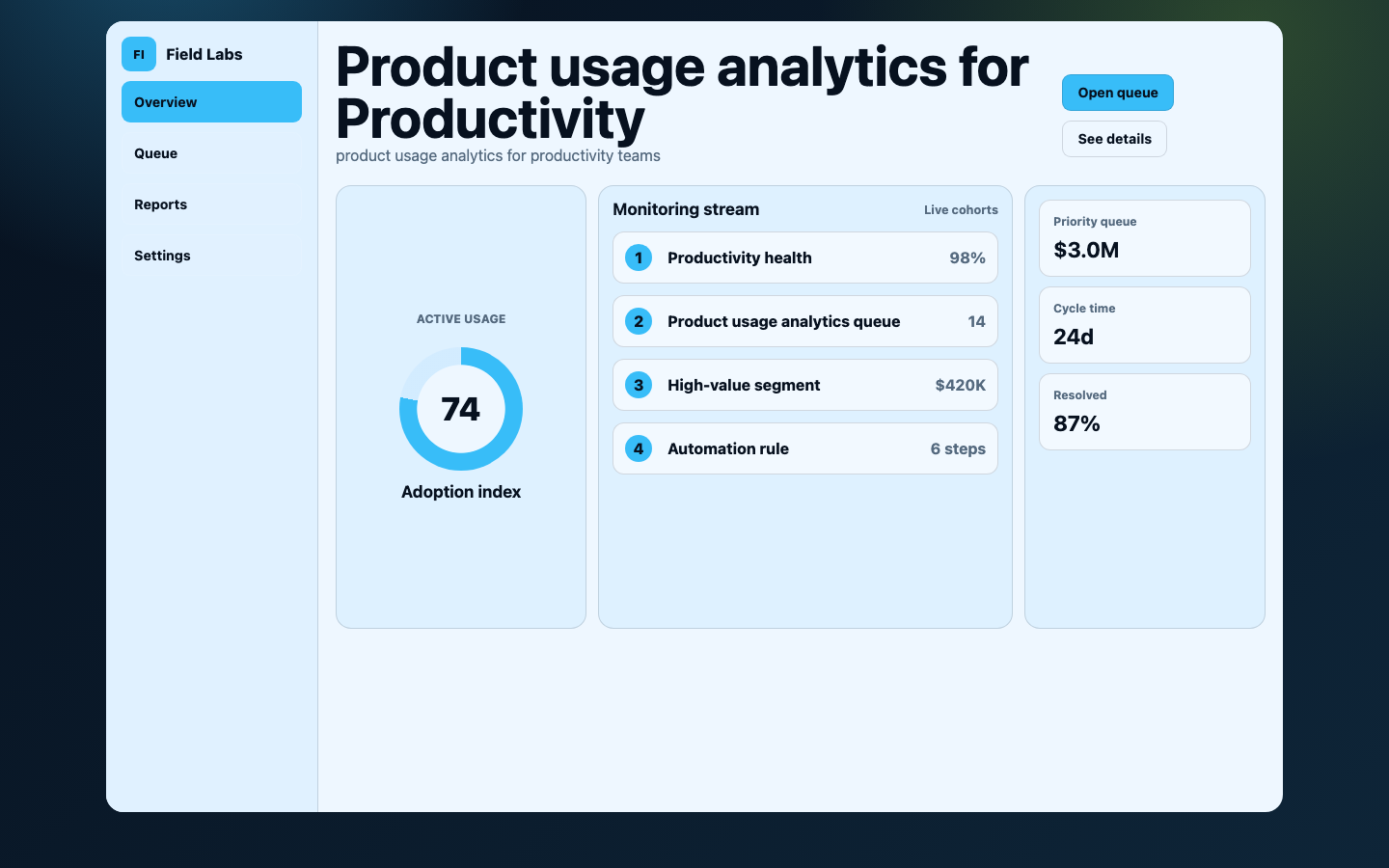 App Dashboards preview for Data Rich Product Usage Analytics for Productivity