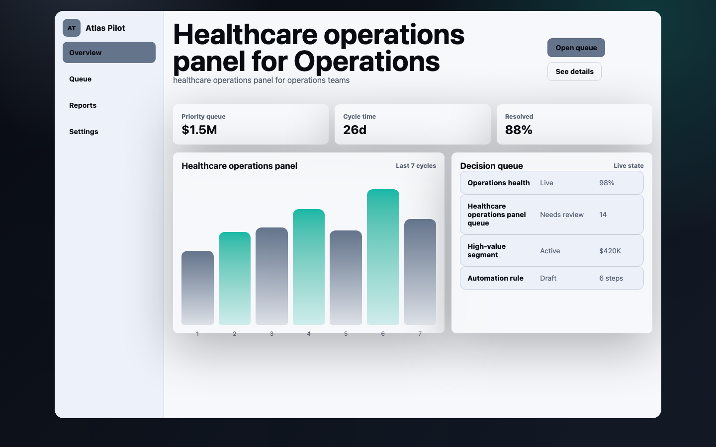 App Dashboards preview for Enterprise Healthcare Operations Panel for Operations
