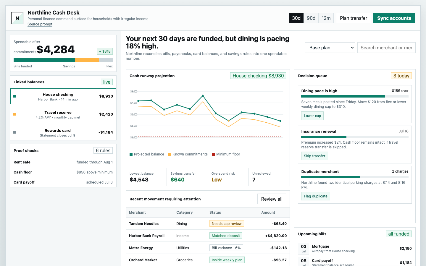 App Dashboards preview for Dense Personal Finance Dashboards for Fintech