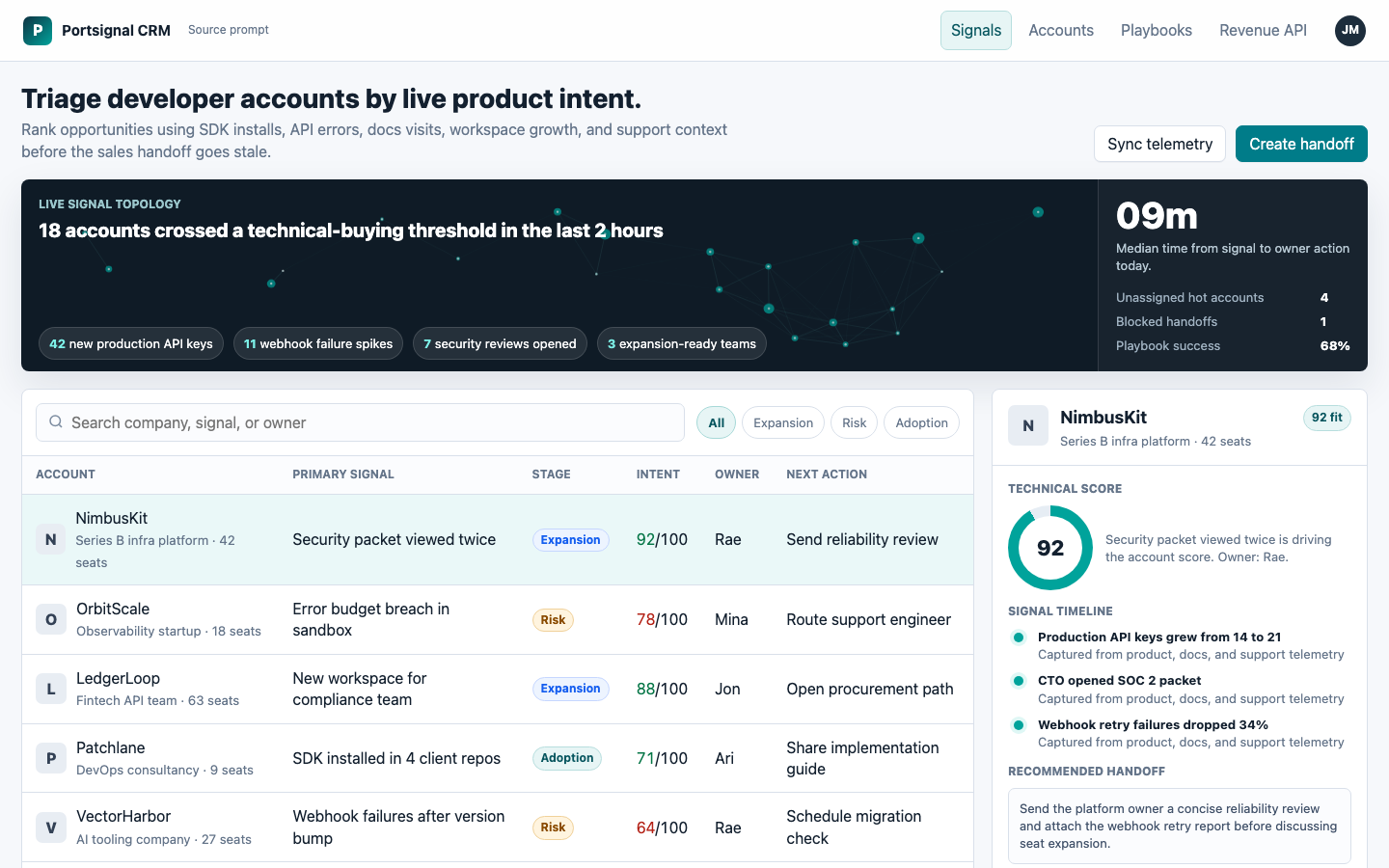 App Dashboards preview for Technical CRM Tools for Developer tools