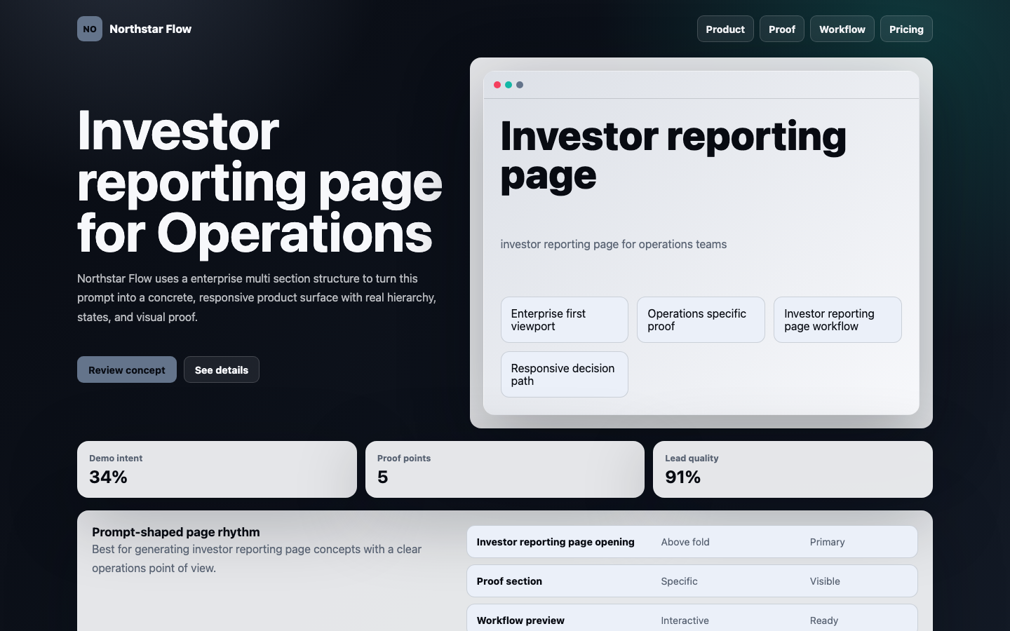 Fintech and Productivity preview for Enterprise Investor Reporting Page for Operations