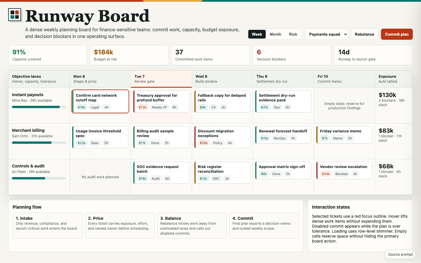 Fintech and Productivity preview for Dense Team Planning Board for Productivity