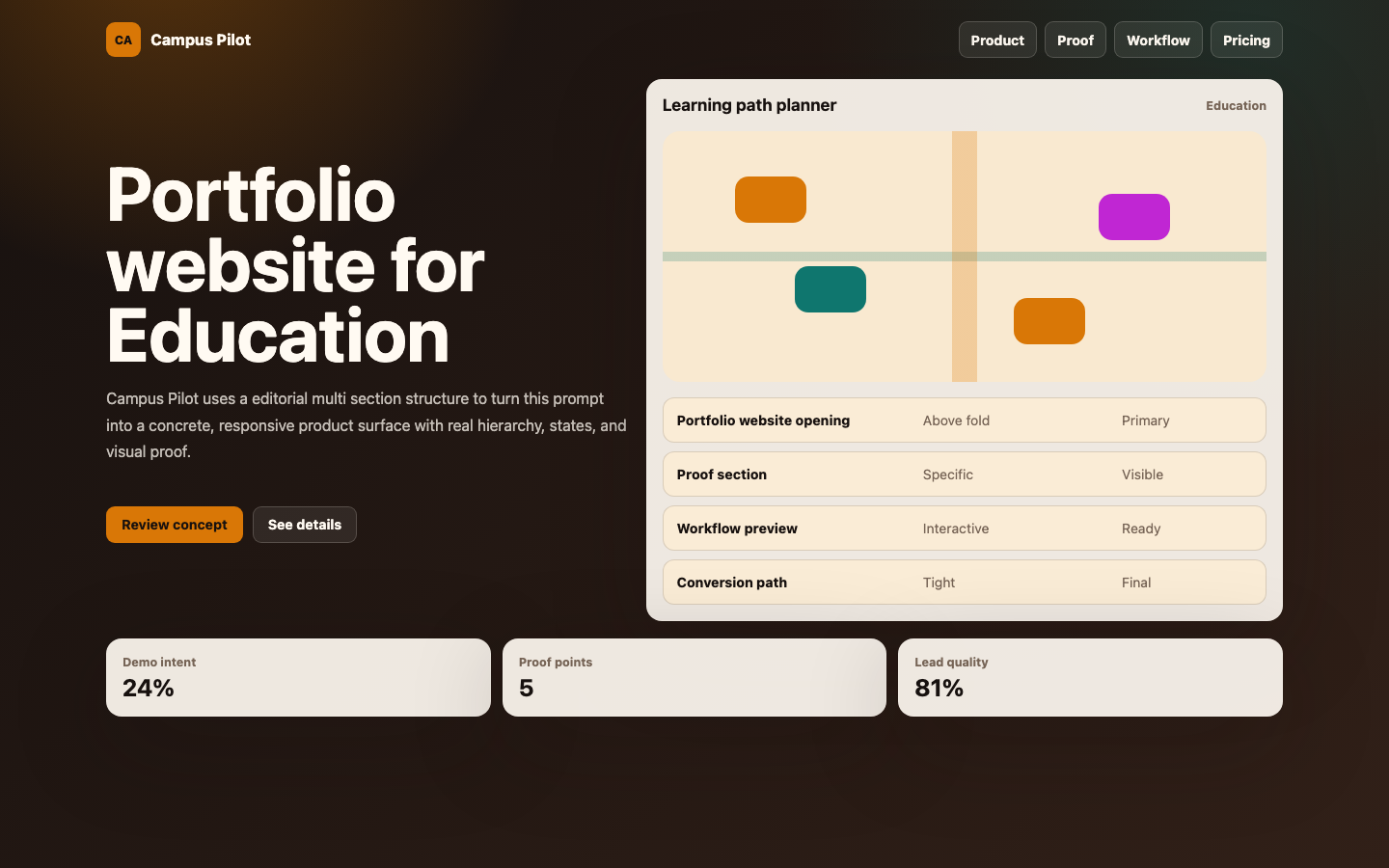 Full Website Concepts preview for Editorial Portfolio Website for Education