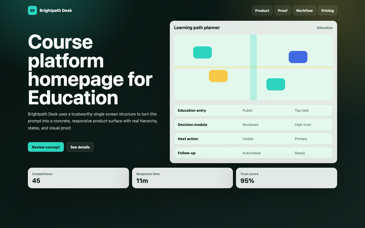 Healthcare, Education, Real Estate preview for Trustworthy Course Platform Homepage for Education