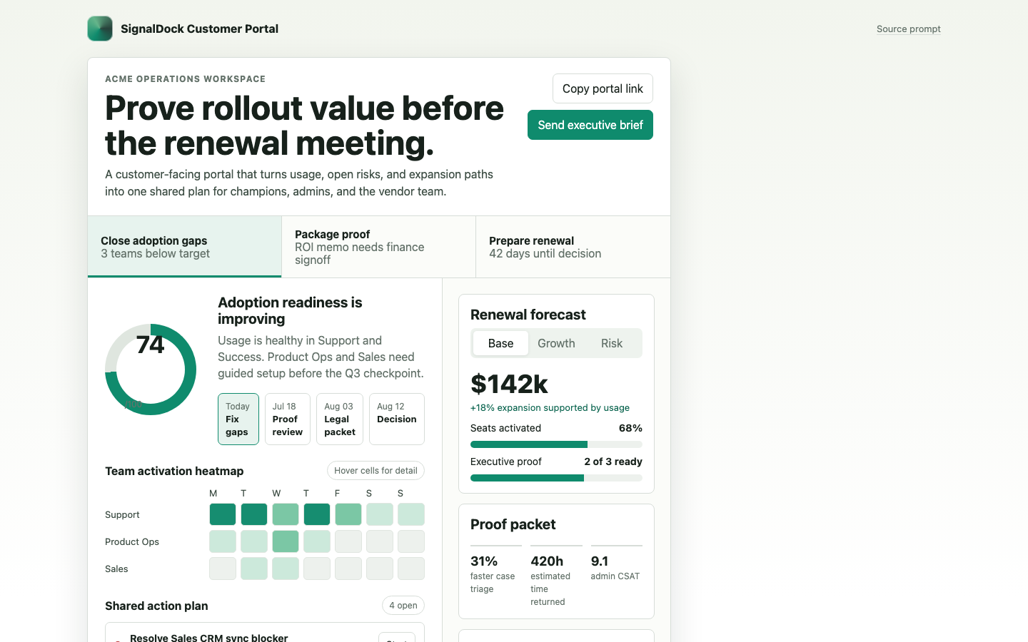 SaaS and AI Startups preview for Product Led Customer Portals for SaaS