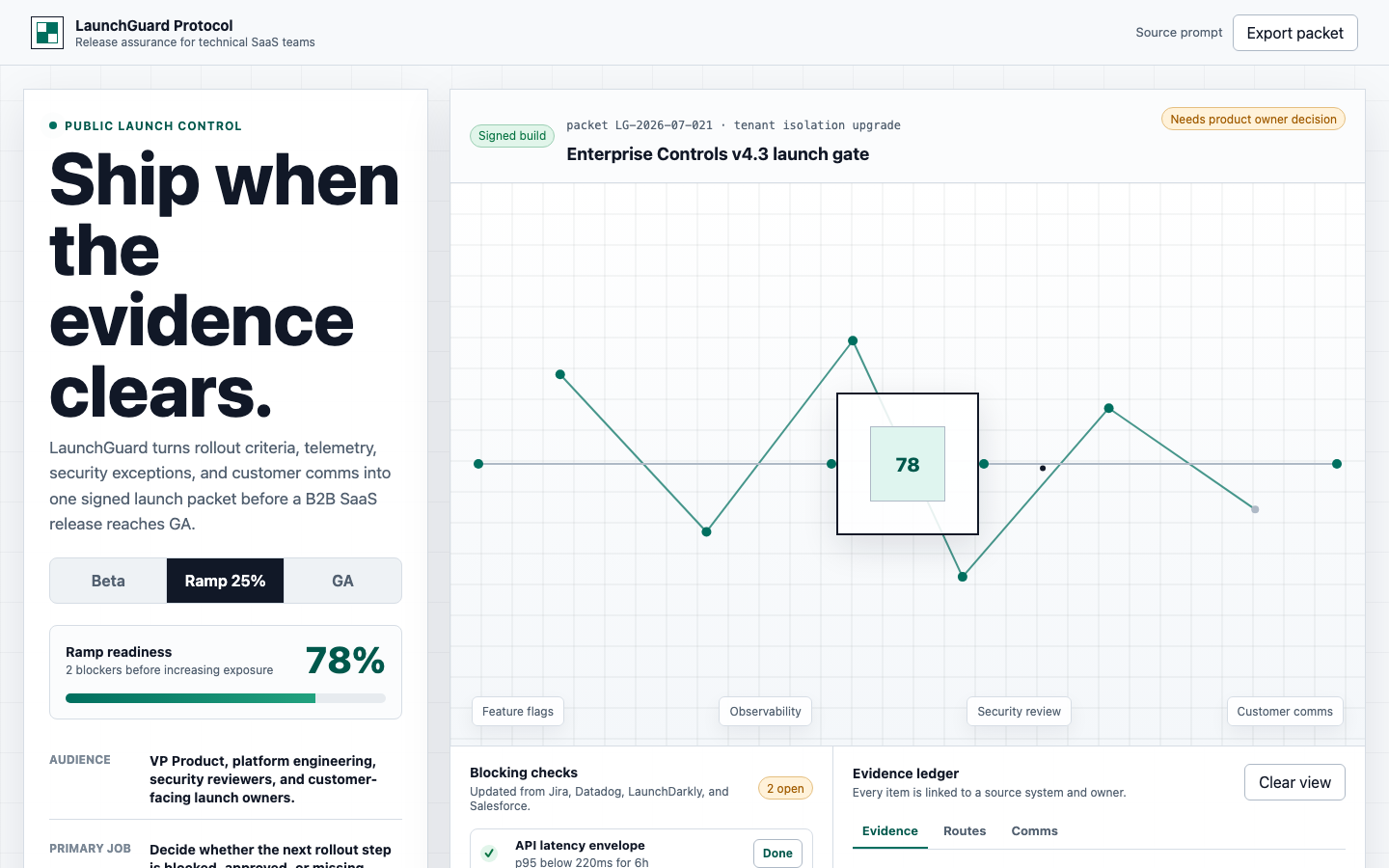 SaaS and AI Startups preview for Technical B2B SaaS Launch