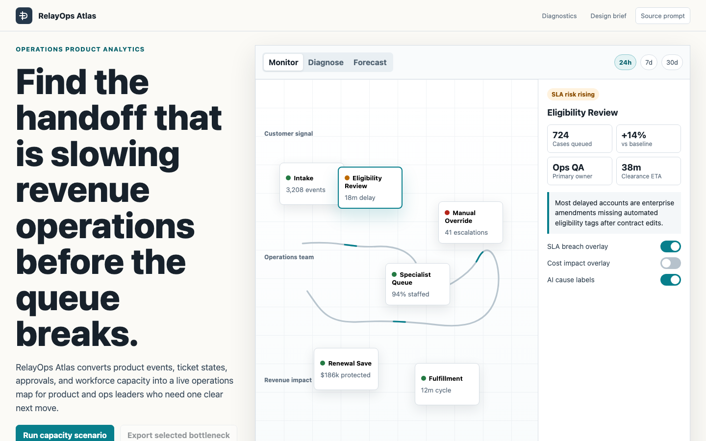 SaaS and AI Startups preview for Enterprise Product Analytics App for Operations